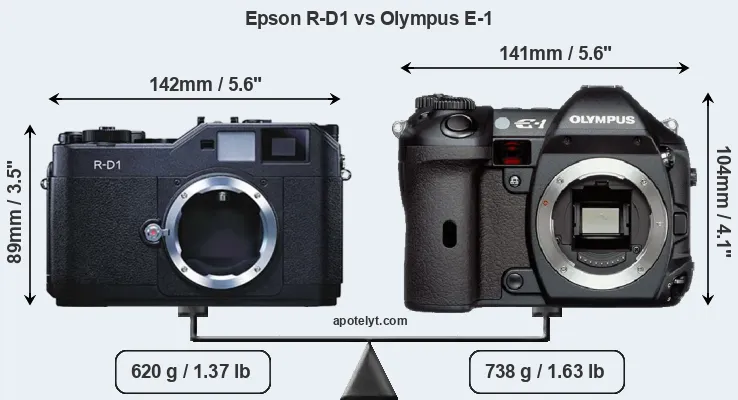 Size Epson R-D1 vs Olympus E-1