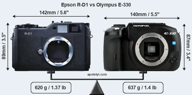 Size Epson R-D1 vs Olympus E-330