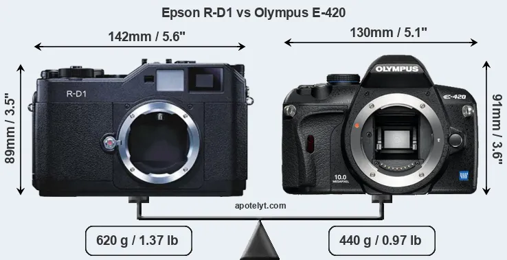 Size Epson R-D1 vs Olympus E-420