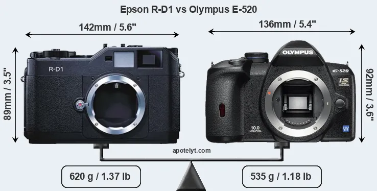 Size Epson R-D1 vs Olympus E-520
