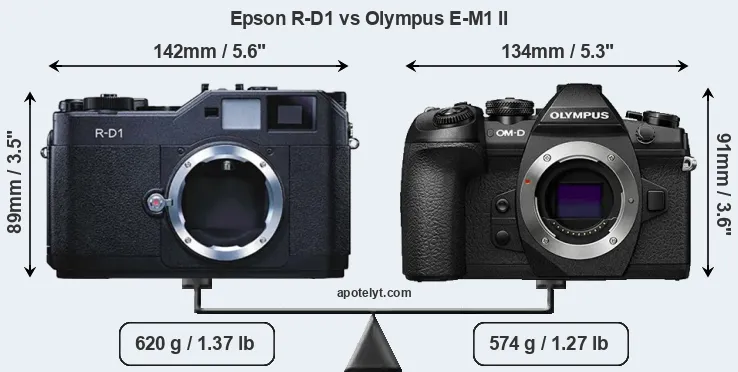 Size Epson R-D1 vs Olympus E-M1 II