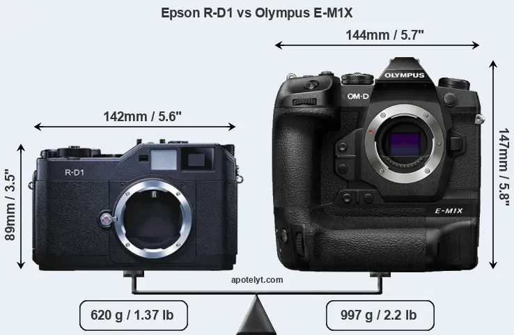 Size Epson R-D1 vs Olympus E-M1X