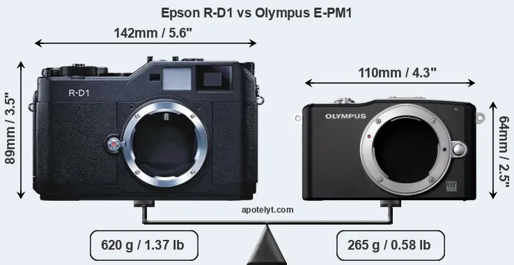 Size Epson R-D1 vs Olympus E-PM1