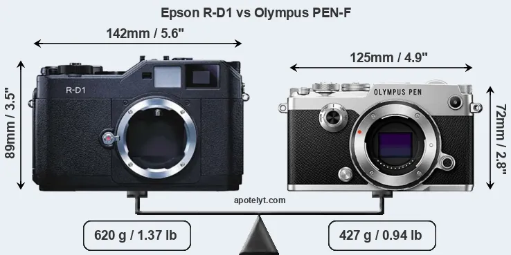 Size Epson R-D1 vs Olympus PEN-F