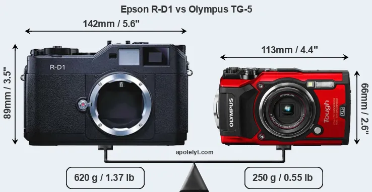 Size Epson R-D1 vs Olympus TG-5