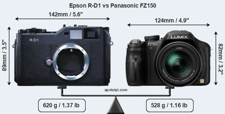 Size Epson R-D1 vs Panasonic FZ150