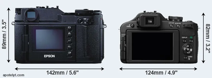 Comparison R-D1 or FZ150 rear