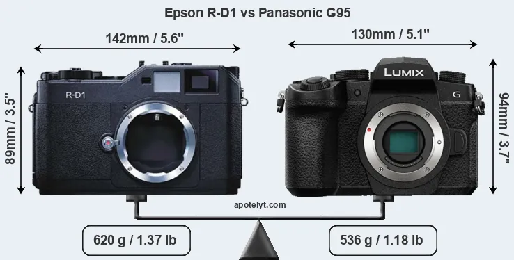 Size Epson R-D1 vs Panasonic G95