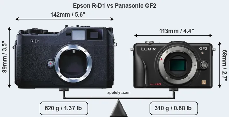 Size Epson R-D1 vs Panasonic GF2