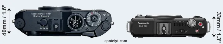 Compare R-D1 versus GF2 top