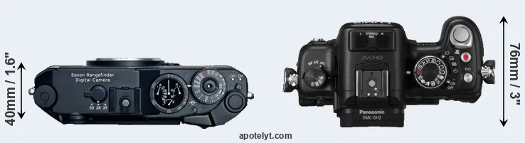 Compare R-D1 versus GH2 top