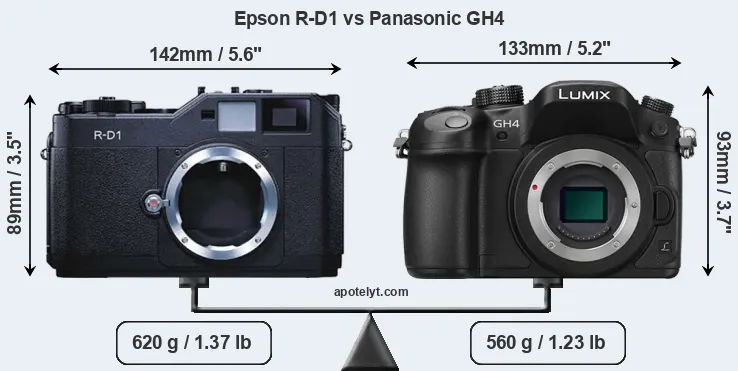 Size Epson R-D1 vs Panasonic GH4