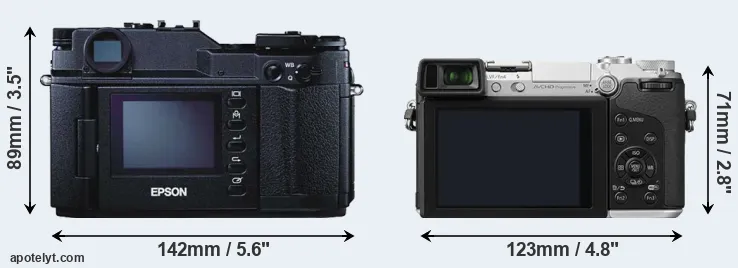 Comparison R-D1 or GX7 rear