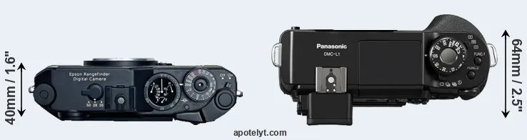 Compare R-D1 versus L1 top