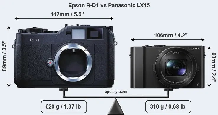 Size Epson R-D1 vs Panasonic LX15