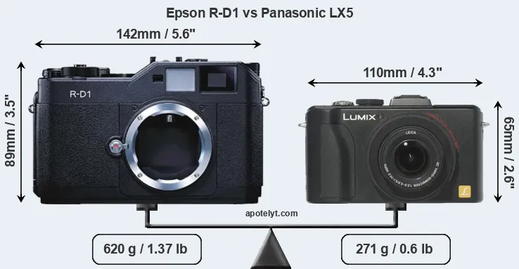 Size Epson R-D1 vs Panasonic LX5