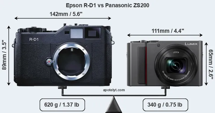Size Epson R-D1 vs Panasonic ZS200