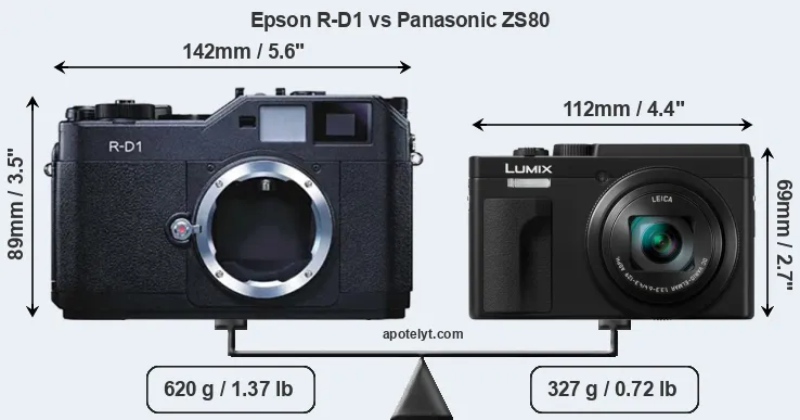 Size Epson R-D1 vs Panasonic ZS80