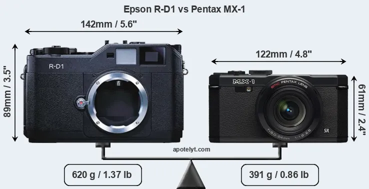 Size Epson R-D1 vs Pentax MX-1