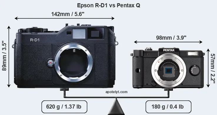 Size Epson R-D1 vs Pentax Q