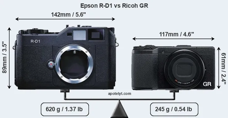 Size Epson R-D1 vs Ricoh GR