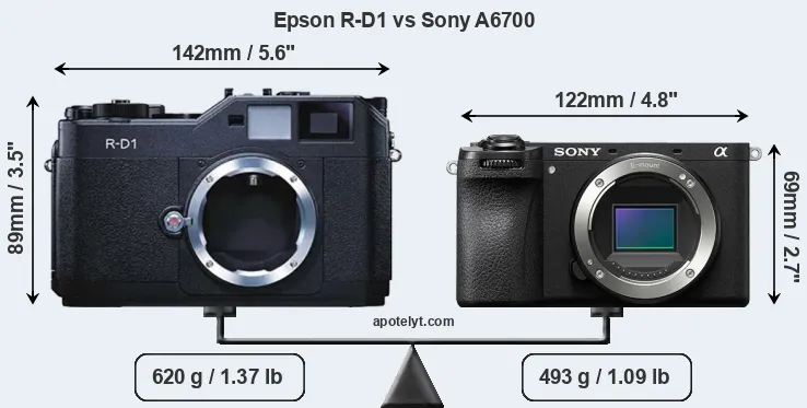 Size Epson R-D1 vs Sony A6700