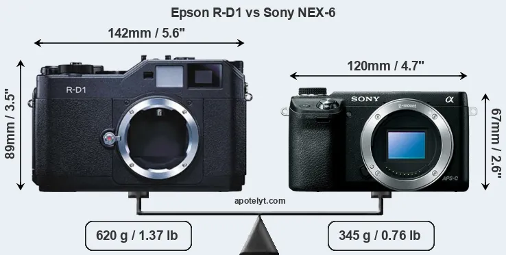 Size Epson R-D1 vs Sony NEX-6