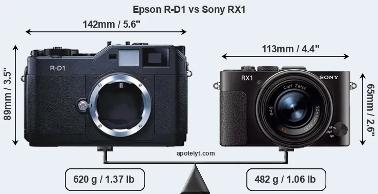 Size Epson R-D1 vs Sony RX1