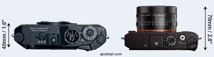 Compare R-D1 versus RX1 top