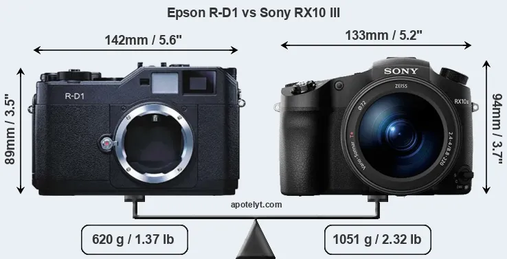 Size Epson R-D1 vs Sony RX10 III