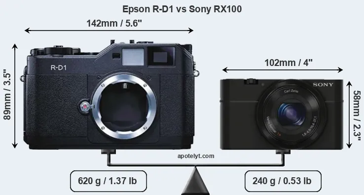 Size Epson R-D1 vs Sony RX100