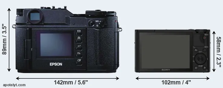 Comparison R-D1 or RX100 rear