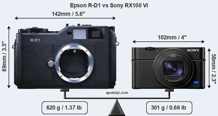 Size Epson R-D1 vs Sony RX100 VI