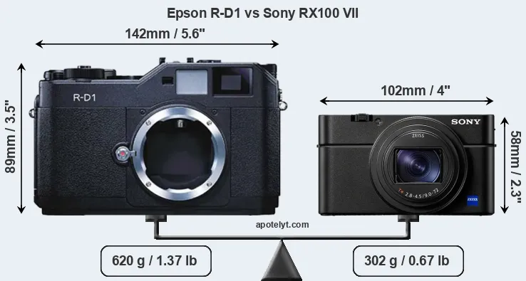 Size Epson R-D1 vs Sony RX100 VII
