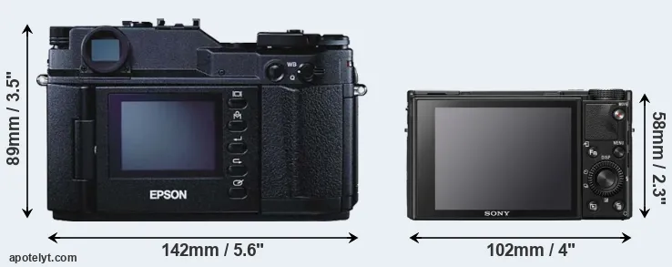 Comparison R-D1 or RX100 VII rear