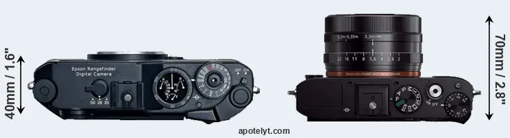 Compare R-D1 versus RX1R top