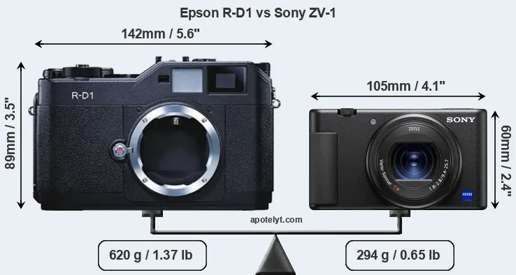 Size Epson R-D1 vs Sony ZV-1