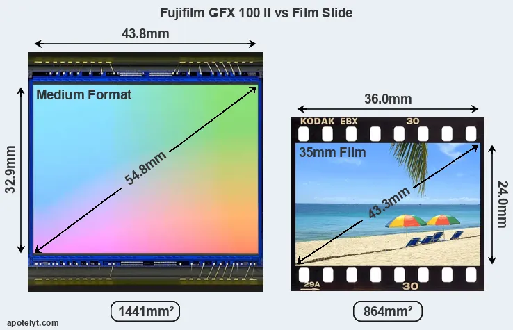Fujifilm GFX 100 II and Credit Card sensor measures