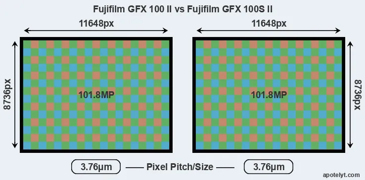 GFX 100 II versus GFX 100S II MP