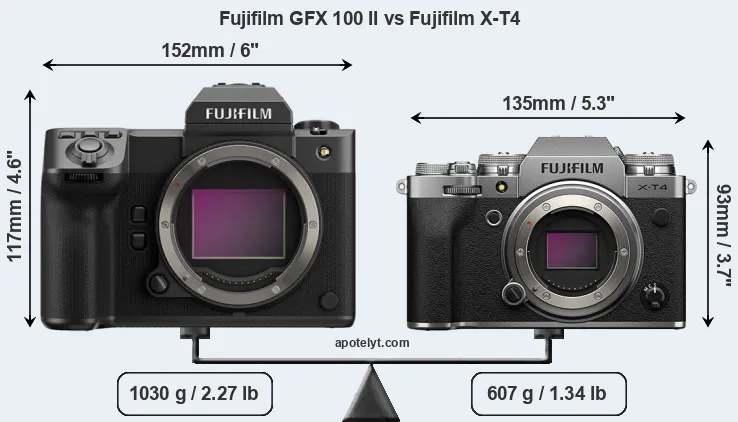 Size Fujifilm GFX 100 II vs Fujifilm X-T4