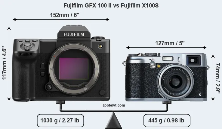 Size Fujifilm GFX 100 II vs Fujifilm X100S