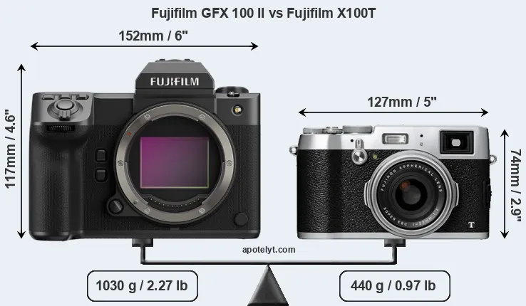 Size Fujifilm GFX 100 II vs Fujifilm X100T