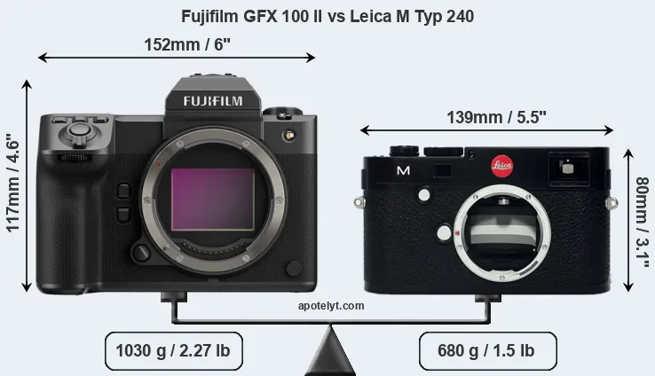Size Fujifilm GFX 100 II vs Leica M Typ 240