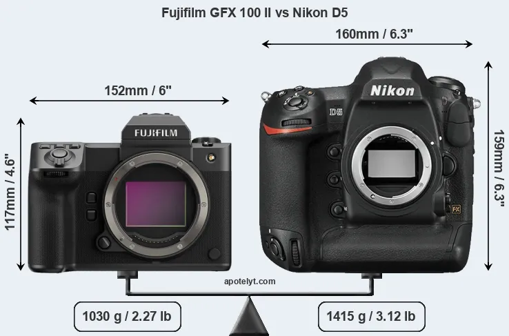 Size Fujifilm GFX 100 II vs Nikon D5