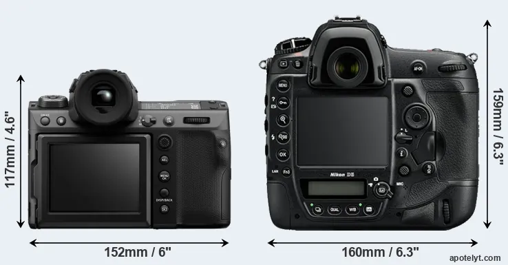 Comparison GFX 100 II or D5 rear