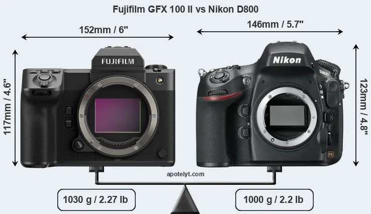 Size Fujifilm GFX 100 II vs Nikon D800