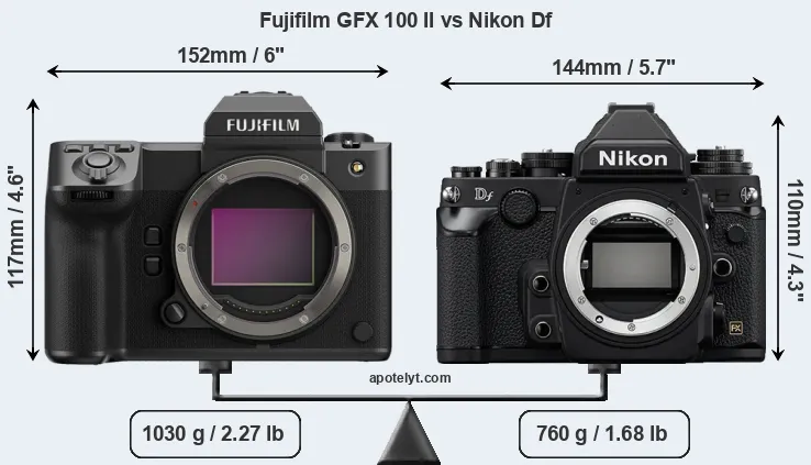 Size Fujifilm GFX 100 II vs Nikon Df