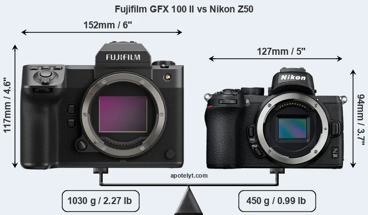 Size Fujifilm GFX 100 II vs Nikon Z50