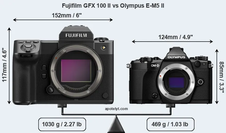 Size Fujifilm GFX 100 II vs Olympus E-M5 II
