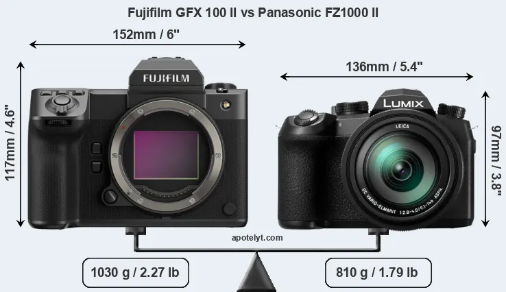 Size Fujifilm GFX 100 II vs Panasonic FZ1000 II